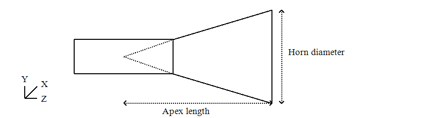 Conical Antenna Diagram