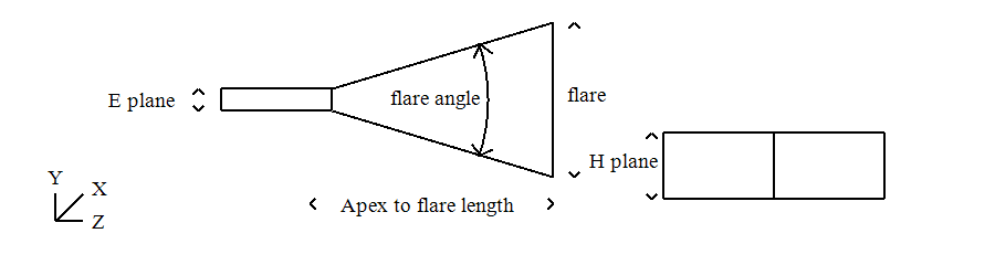 E Plane Horn Antenna Diagram