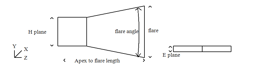 E Plane Horn Antenna Diagram