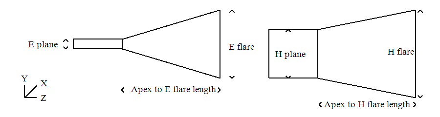 E Plane Horn Antenna Diagram
