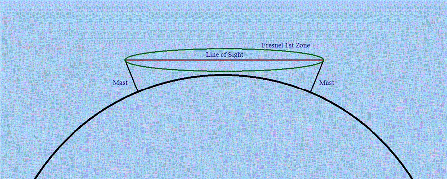 LR Elevation Diagram