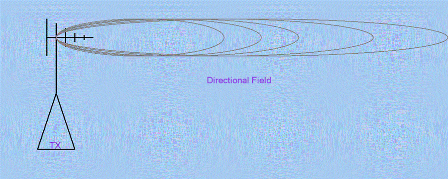 EIRP Diagram