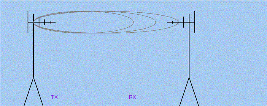 Friis Diagram